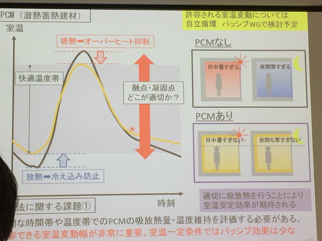 パッシブデザイン未来会議2016に参加しました！快適で健康な家をつくるために