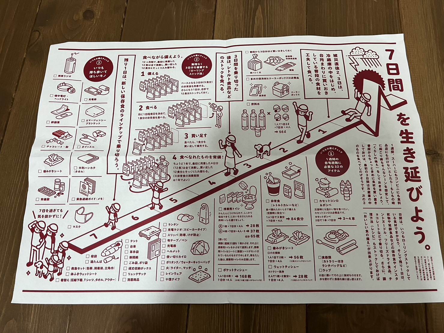 【災害対策】備えあれば憂いなし