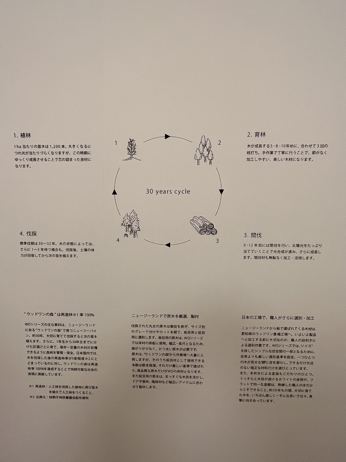 WOODONE×深澤直人・新商品発表会