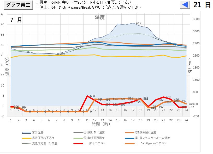 今年の夏も暑さを乗り切る！効果的な3つのポイント！