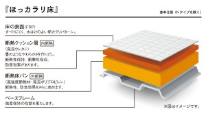 ほっカラリ床