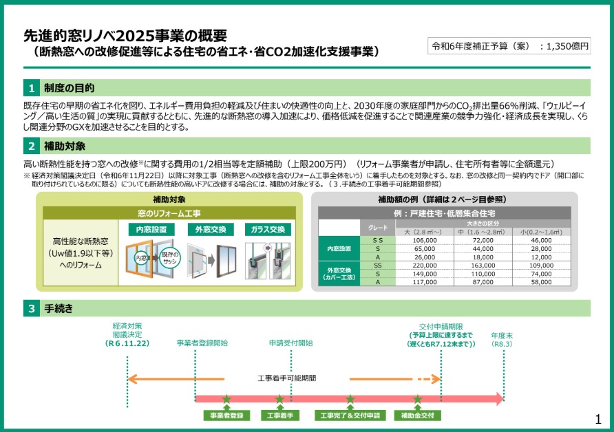 〇窓リノベ2025年　概要