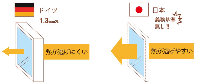 日本の家は遅れている1