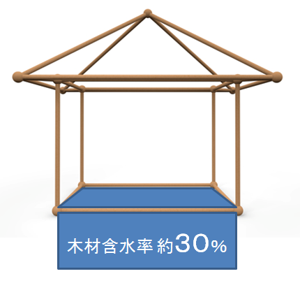 床下調査　パート③「“床下”と“水分”」