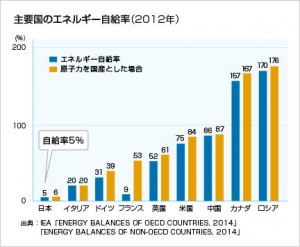 japan_energy_01