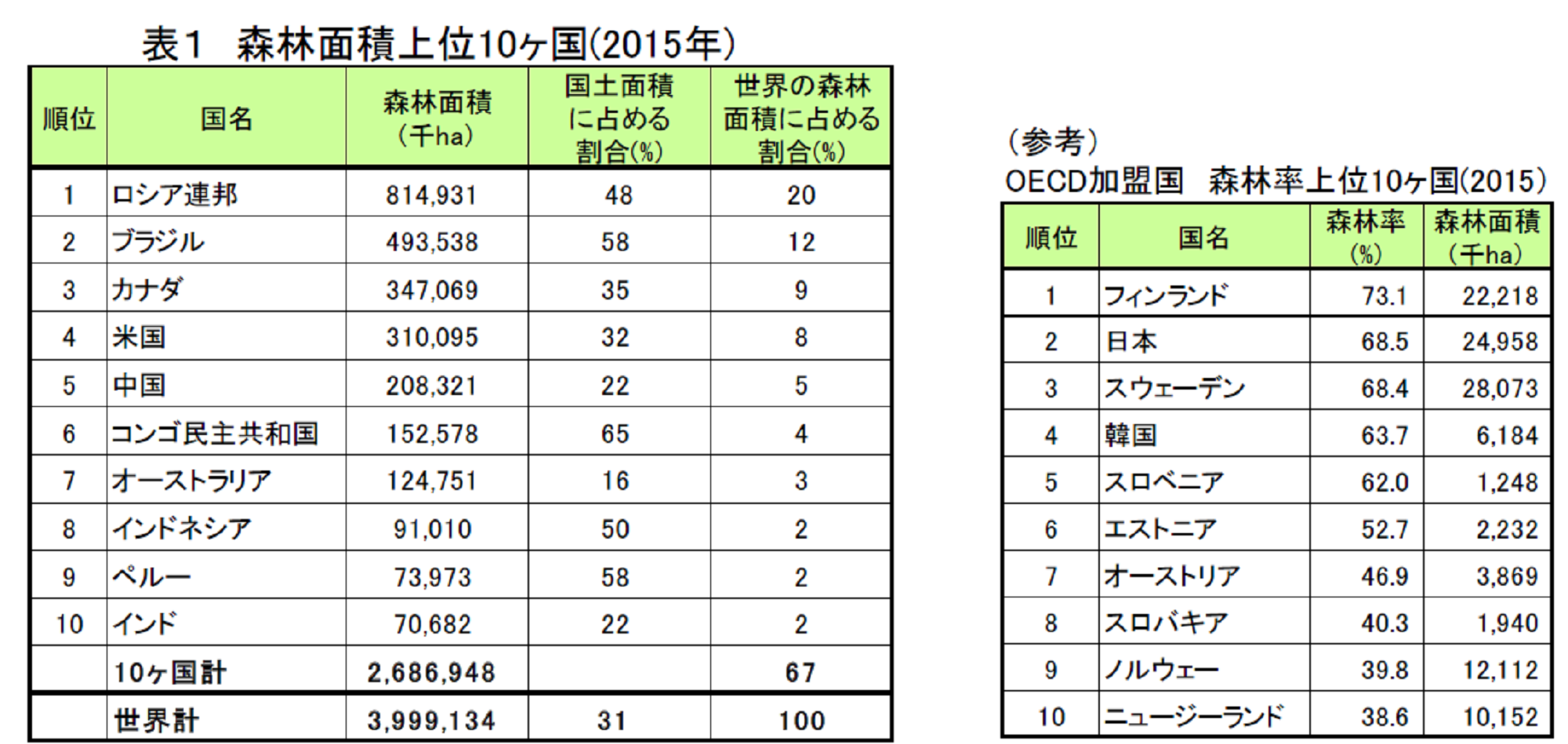 【国産材を多用した家づくり】川場村木材コンビナート製材施設と商品開発